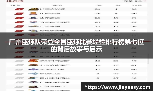 广州篮球队荣登全国篮球比赛经验排行榜第七位的背后故事与启示