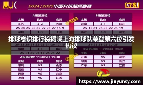 排球意识排行榜揭晓上海排球队荣登第六位引发热议
